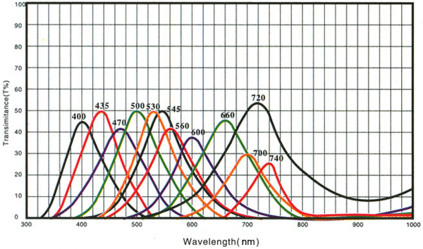 Bandpass filter glass 02