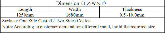 Abrasion Acrylic Sheet Dimension