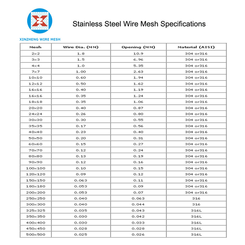 Stainless Steel Wire Mesh Specification