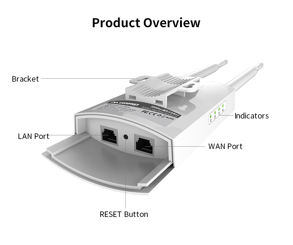 Comfast 1200 Mbs 802.11AC Dual-band outdoor Wireless AP router 2.4+5.8ghz WIFI Repeater Router Bridge wi fi access point ap