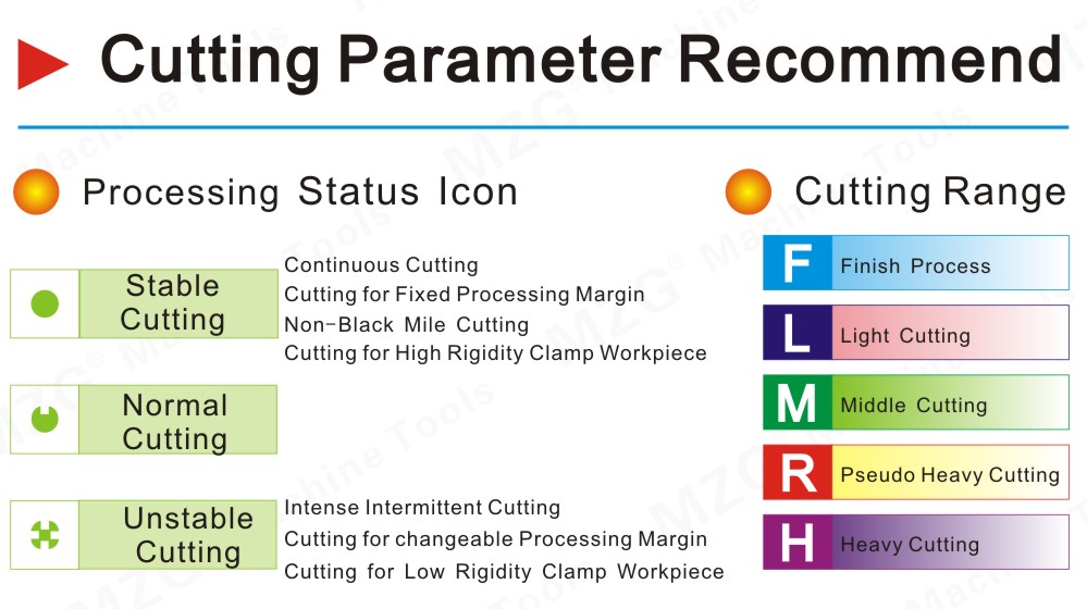 Cutting Parameter Recommend