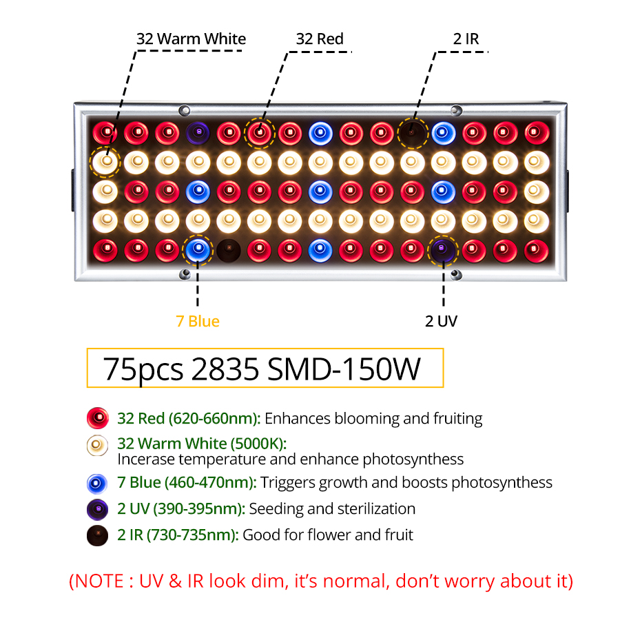 300W 150W Full Spectrum LED Plant Grow Light 85-265V Panel Phyto Lamp for Plants Flowers Veg Hydroponics System Grow Tent Box