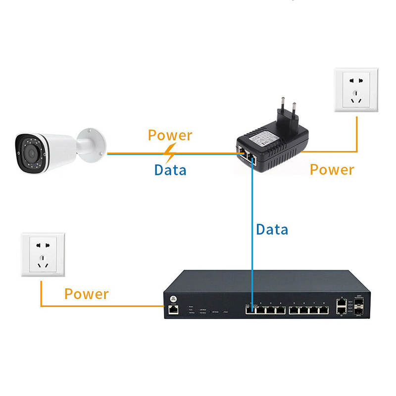 AC110-240V DC 12V 24V 48V 15V POE Injector Ethernet Universal Power Adapter IP Phone/CCTV Security Camera Switch Power Supply