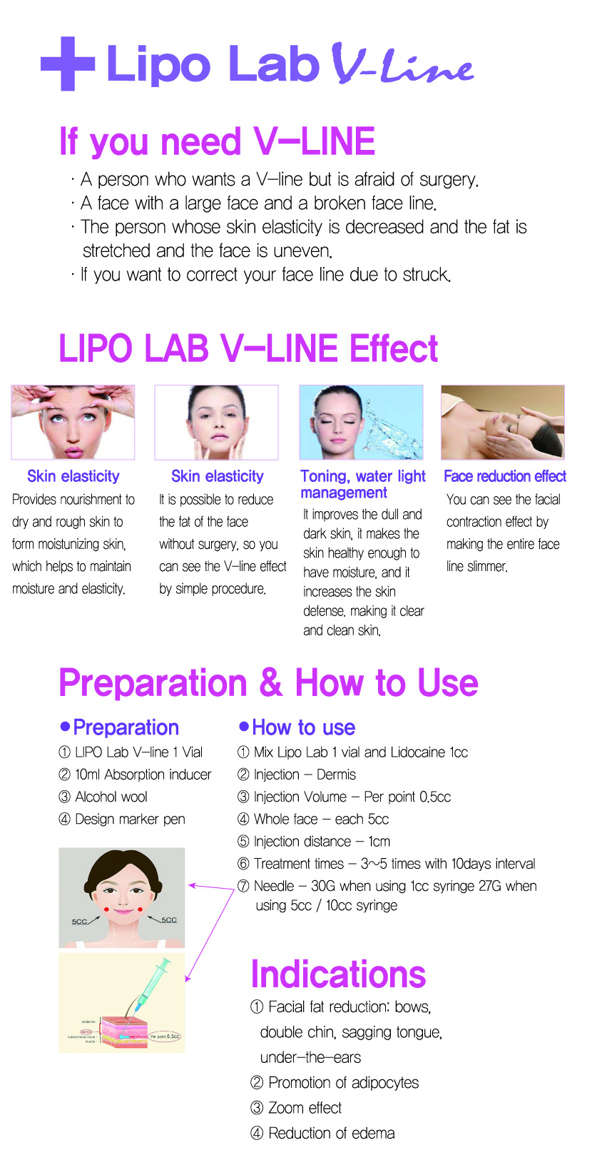 how to use lipolab