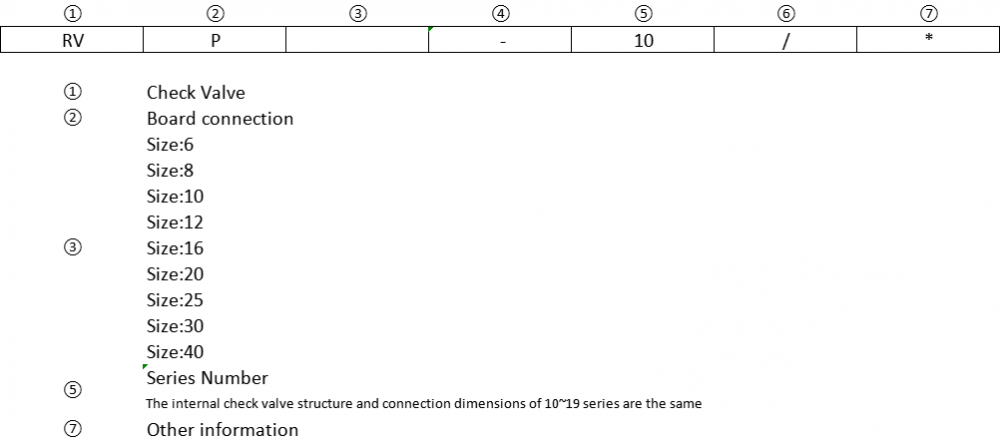 Part Specification