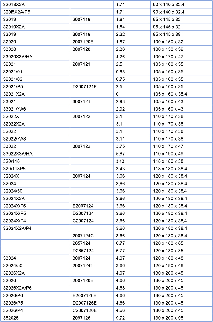 Single-Row Tapered Roller Bearing