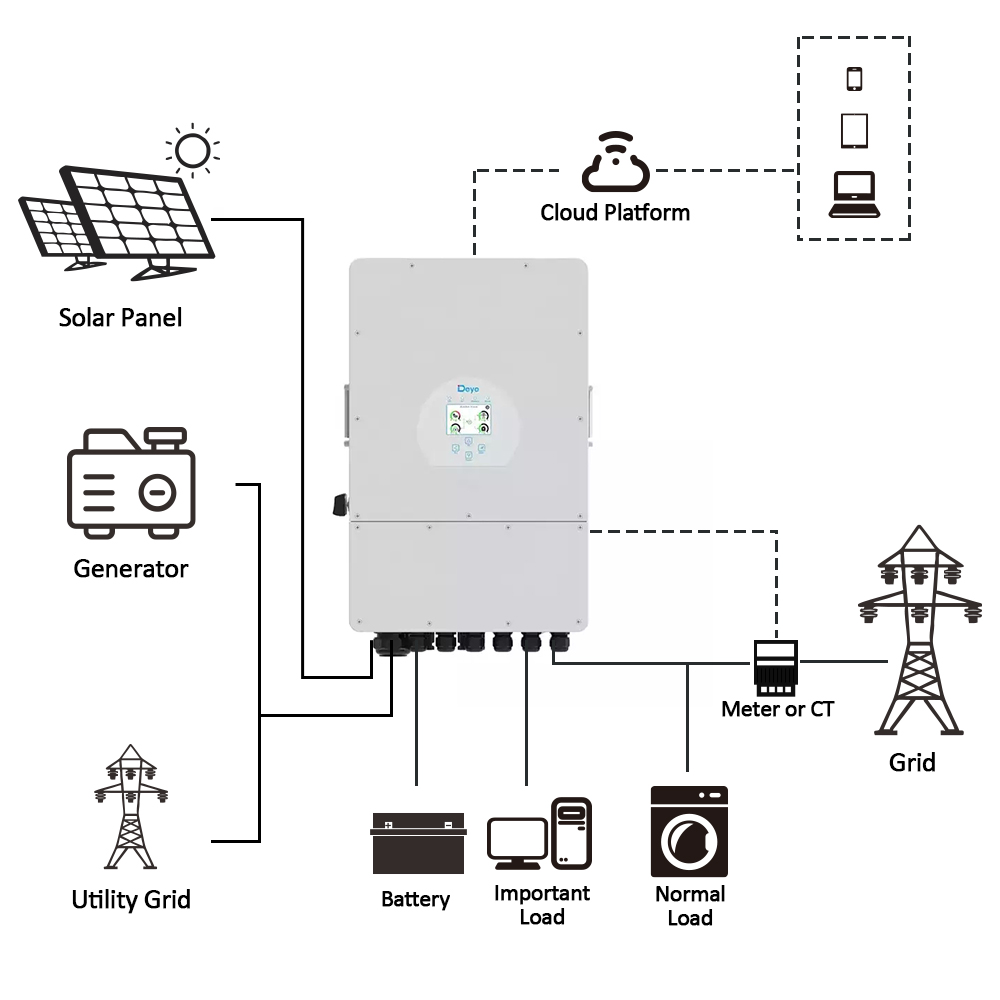 3 Phase Hybrid Inverter