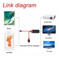 TV Stick 8 Pin to HDMI Cable HDTV TV Digital AV Adapter USB HDMI 1080P Smart Converter Cable For iPhone X 8 8 plus 7 7 Plus 6 6s