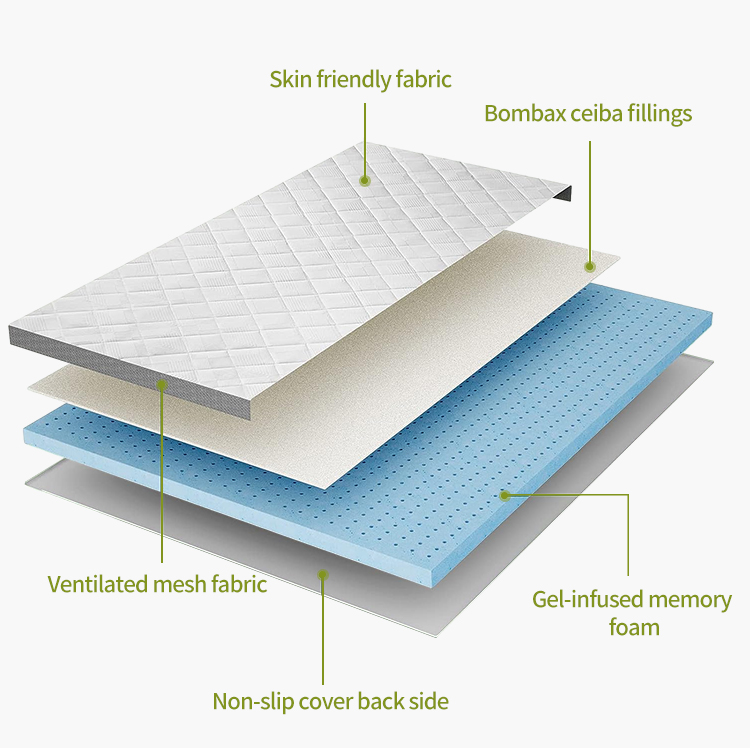 Mattress