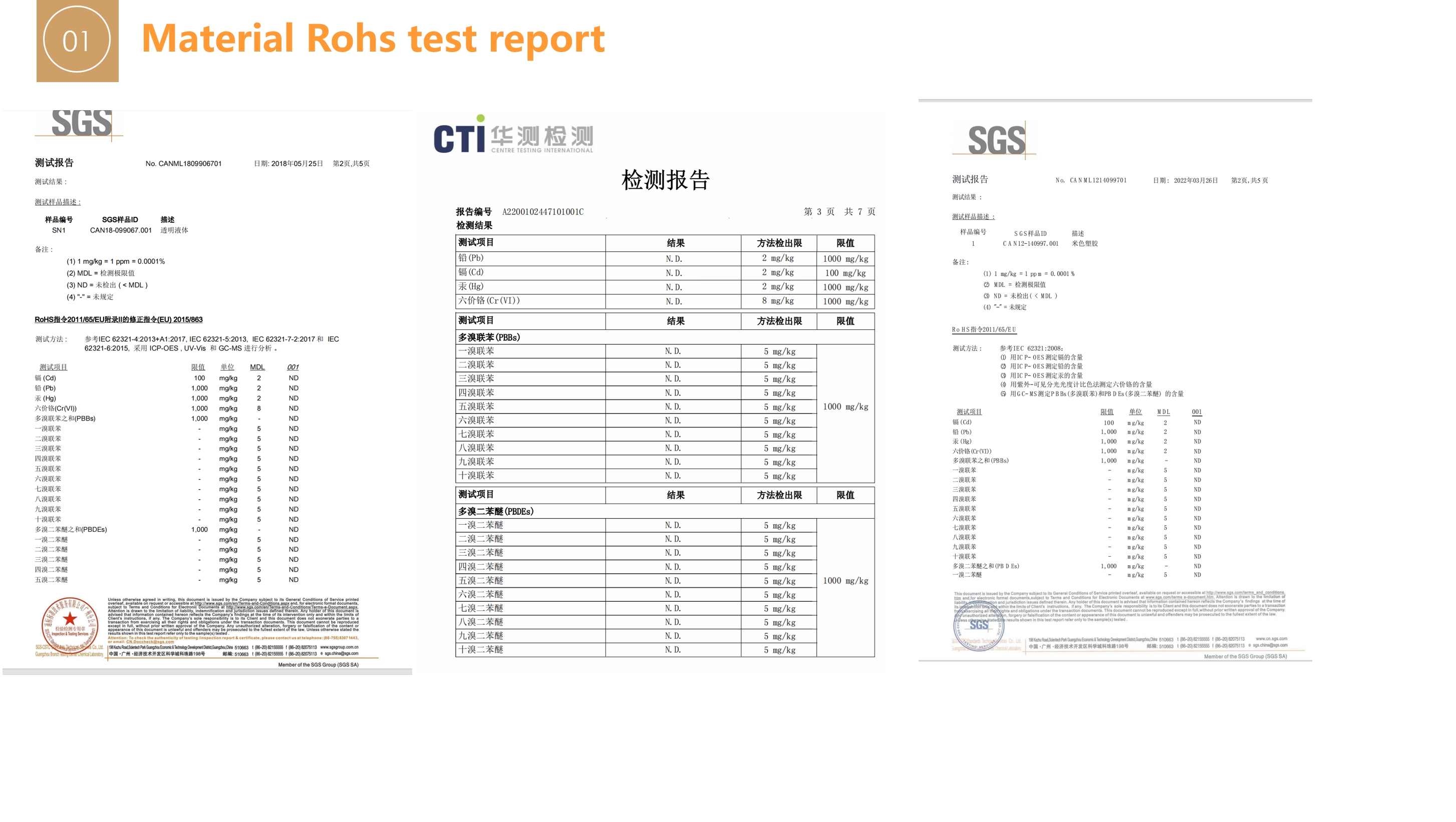 Rohs test