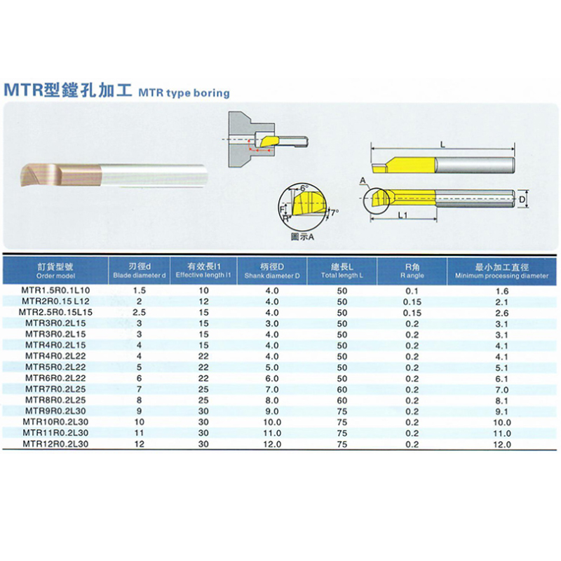 Solid Carbide Boring Cutter MTR MTR2 R0.15 L10 MTR3 R0.2 L15 MTR4 R0.2 L15 small bores tools CNC Blade