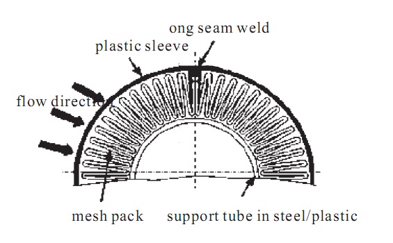 filter element