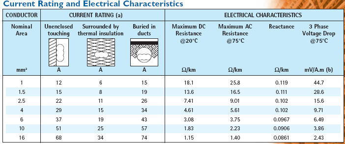 Electrical Characterstics