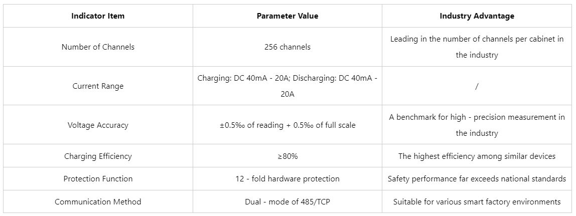 18650 battery mah tester
