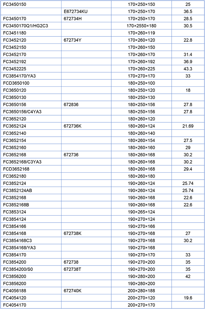 Four-Row Cylindrical Roller Bearing