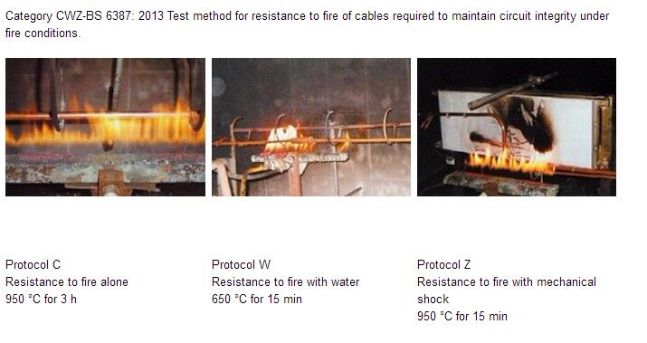 आग प्रतिरोधी केबल आग प्रदर्शन Fire resistant cable fire performance