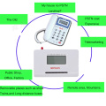 Fixed Gsm Phone Wireless Terminal Quad Module Making Call with Desktop Phone and Sim Card.