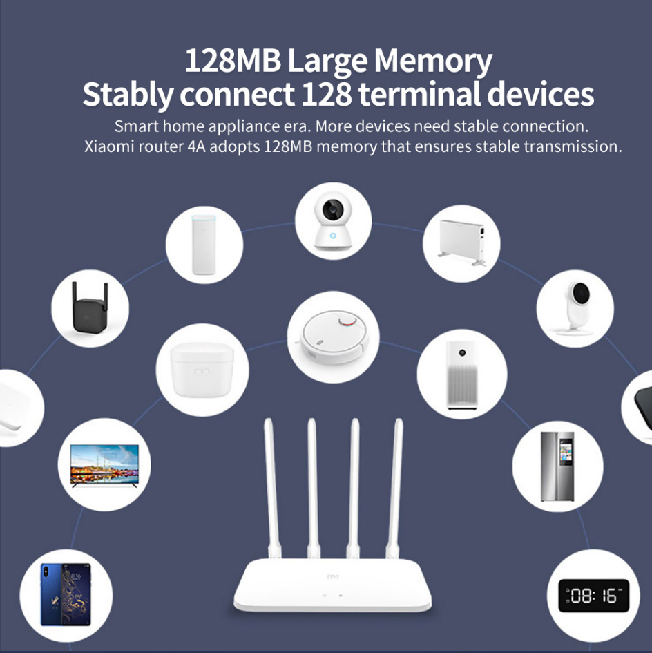 Mi 4a Gigabit Router