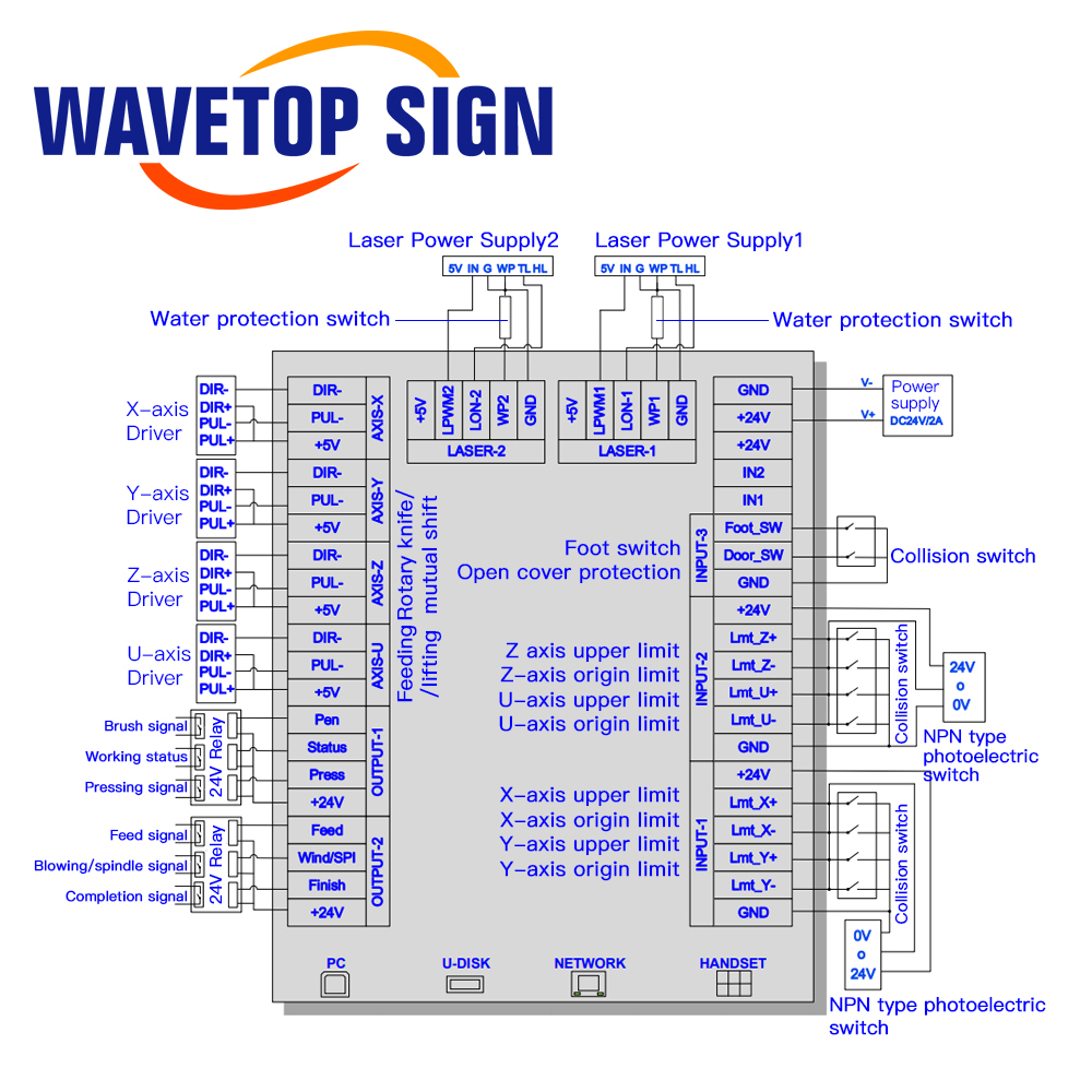 WaveTopSign WT-A4 Replace TL-410C Co2 Laser Controller for Co2 Laser Engraving and Cutting Machine