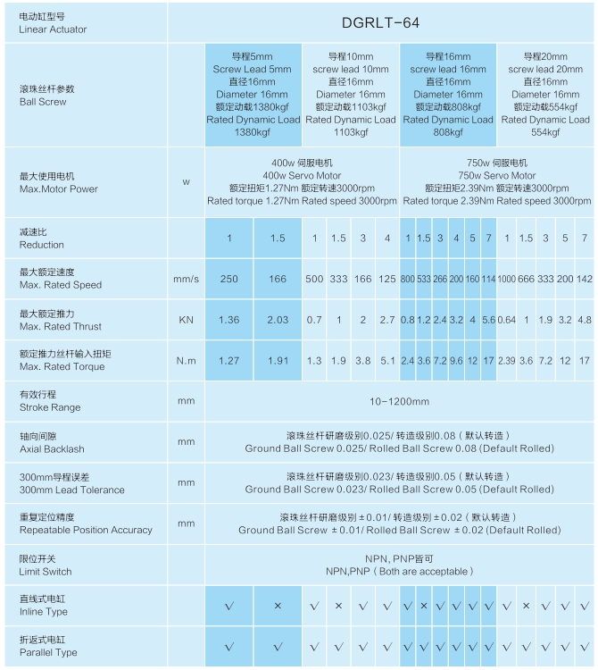 LT64 Technical