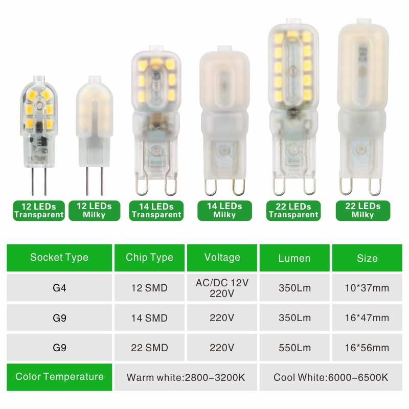 5pcs/lot G4 G9 LED Bulb 3W 5W AC 220V DC 12V LED Lamp SMD2835 Spotlight Chandelier High Quality Lighting Replace Halogen Lamps