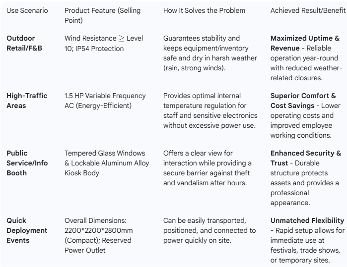 modular service kiosk modular service kiosk