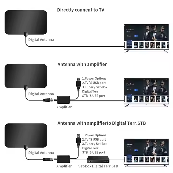 Indoor Antenna For Tv