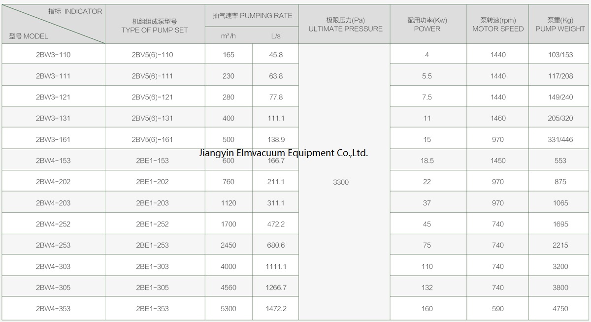 Liquid ring vacuum pump unit 1