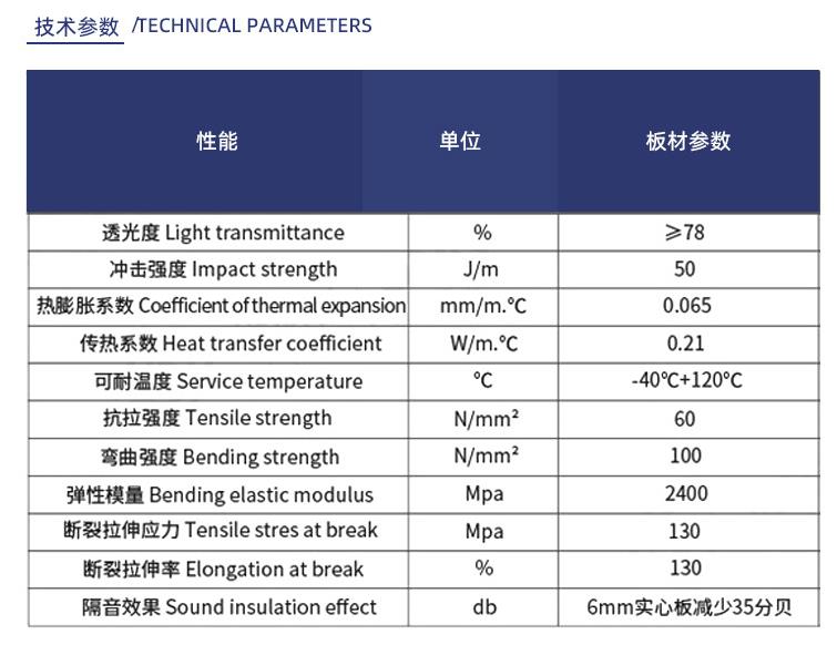 Technical Data
