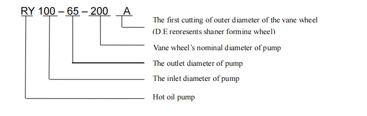 Chemical hot oil pump