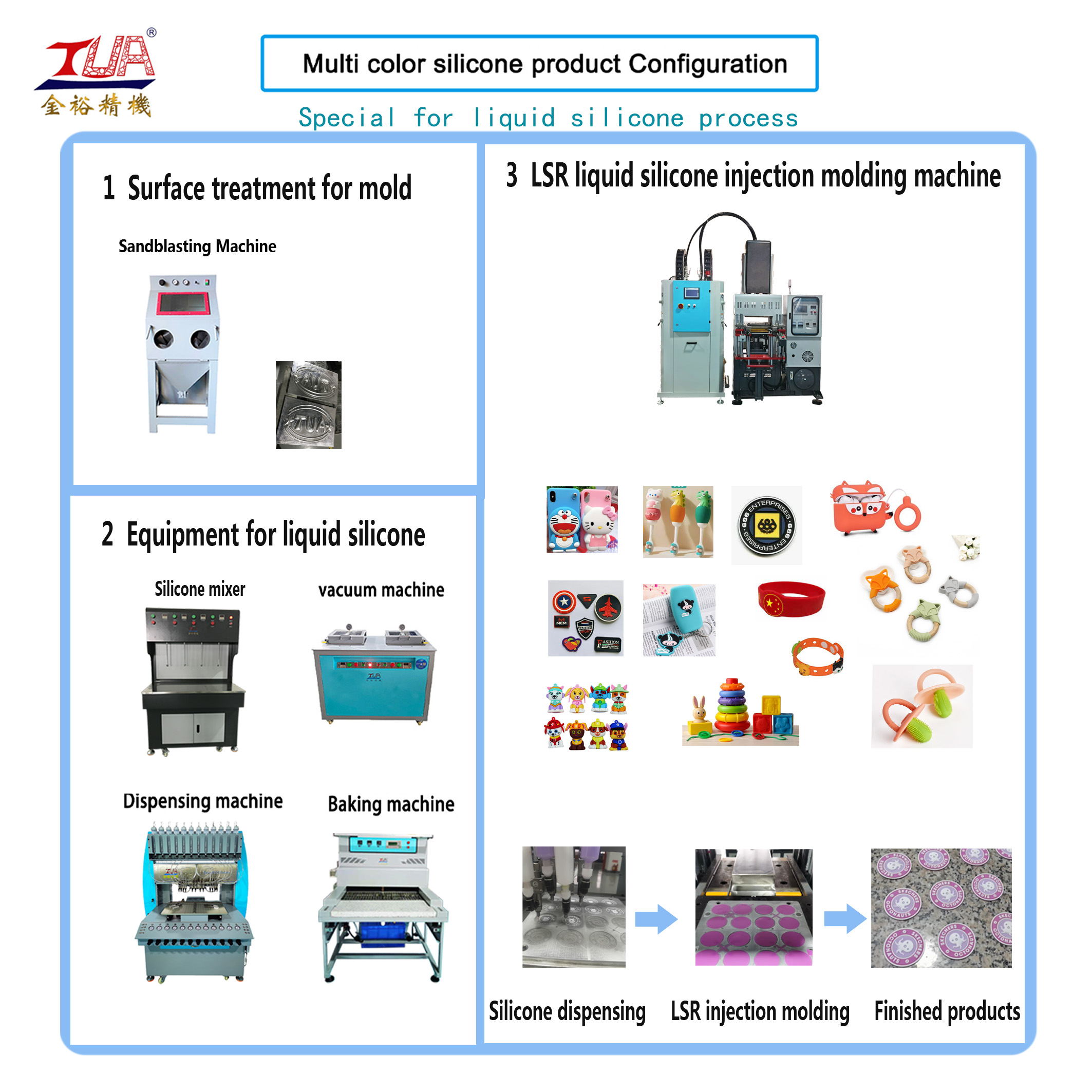 LSR production line