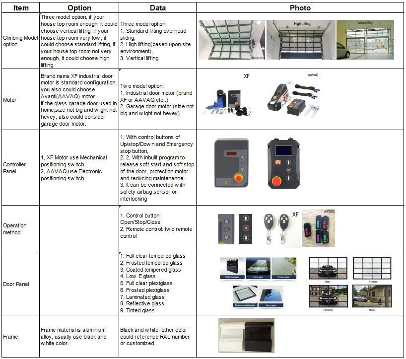 Details parts list 14