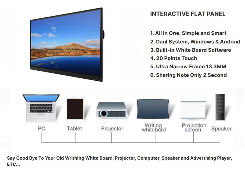 Interactive Board Panel