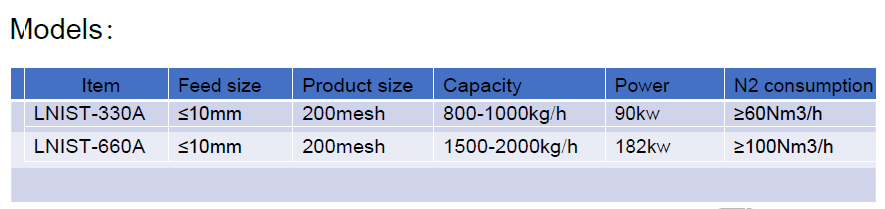 Technial Parameters