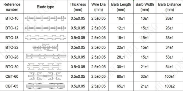 concertina wire