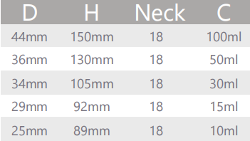 Round shoulder bottle data