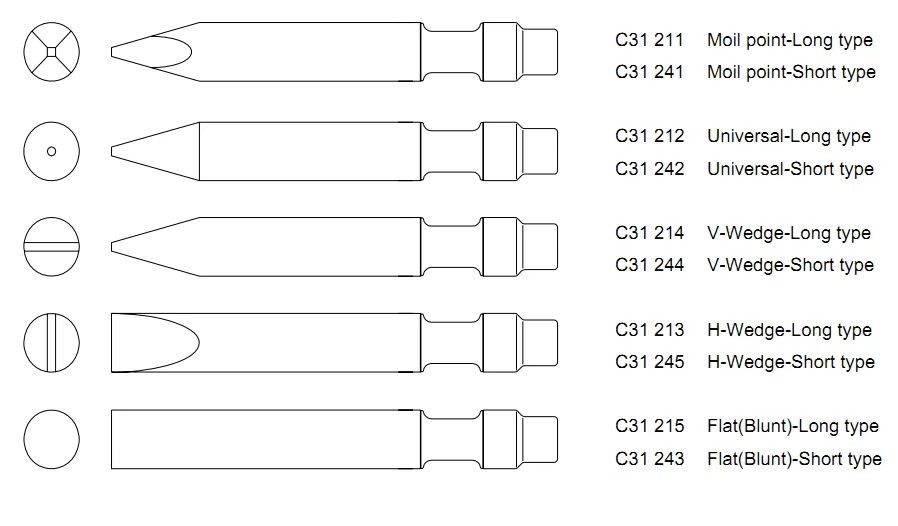 Chisel 6