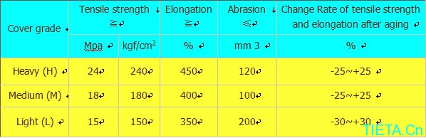 cover properties of the belts