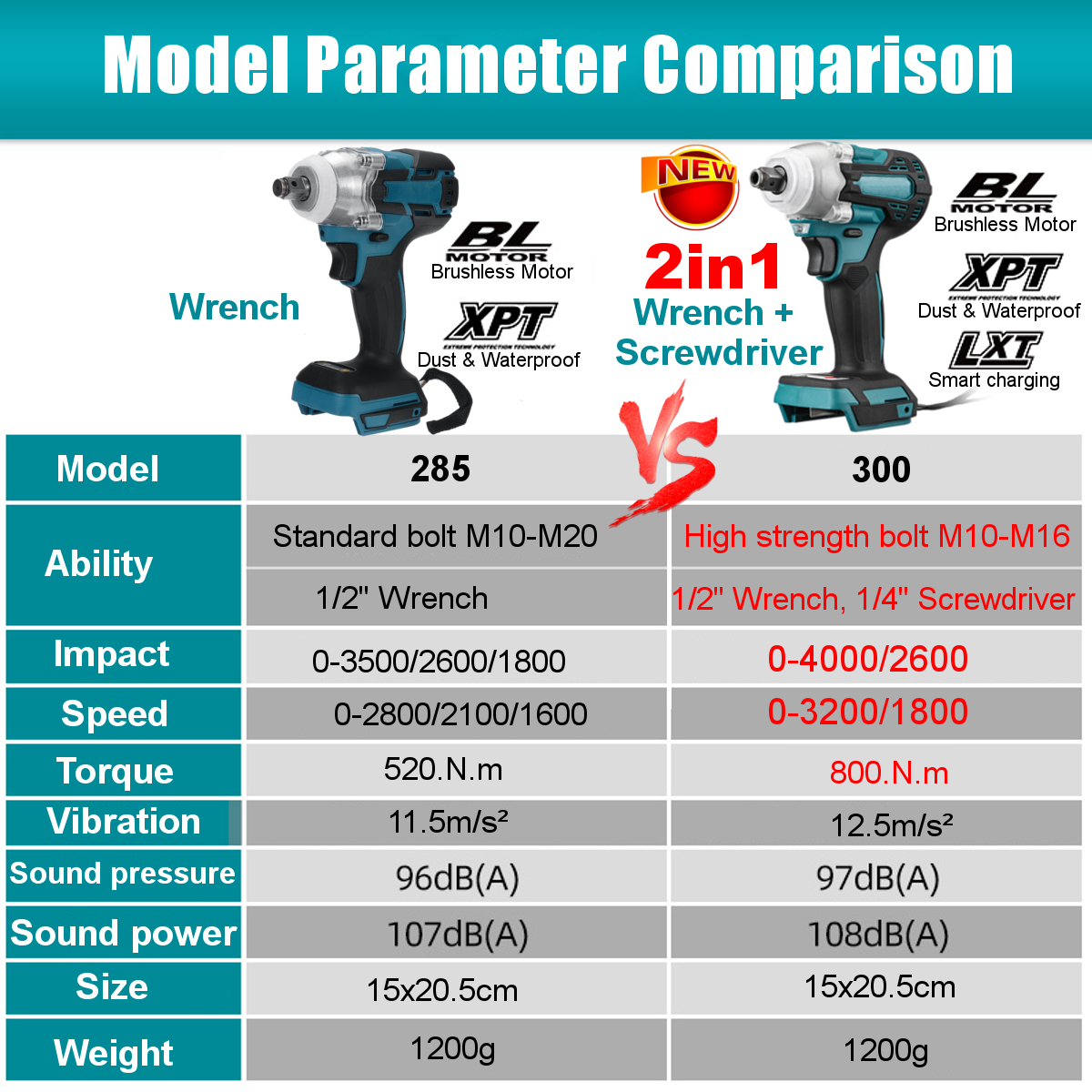 2 In1 18V 800N.m. Li-Ion Brushless Cordless 1/4'' Electric Screwdriver 1/2''Electric Wrench Combine Fit For Makita 300Battery