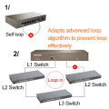 Tenda TEG1008D 8 Port 10/100/1000Mbps Gigabit Ethernet Network Switch, 16Gbps Bandwidth, 4KV lightning Protection, Plug and Play