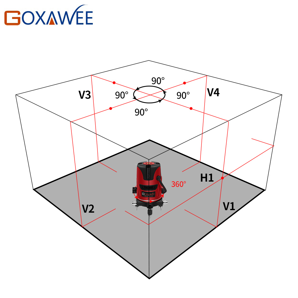 GOXAWEE laser level 360 Degree Cross Line Rotary Level Measuring Instruments 5 lines 6 points for Construction Tools