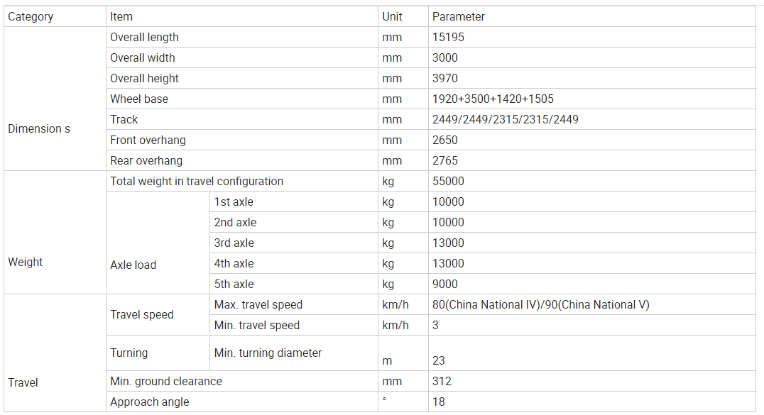 130ton Mobile All Terrain Crane Xct130