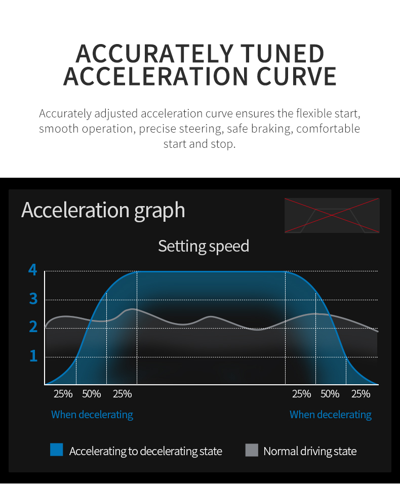 Attendant Control For Power Wheelchair