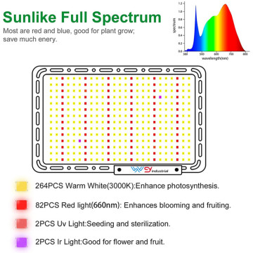 Newest quantum board full spectrum led grow light
