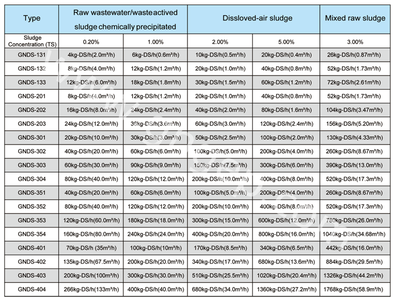 technical parameters (2)