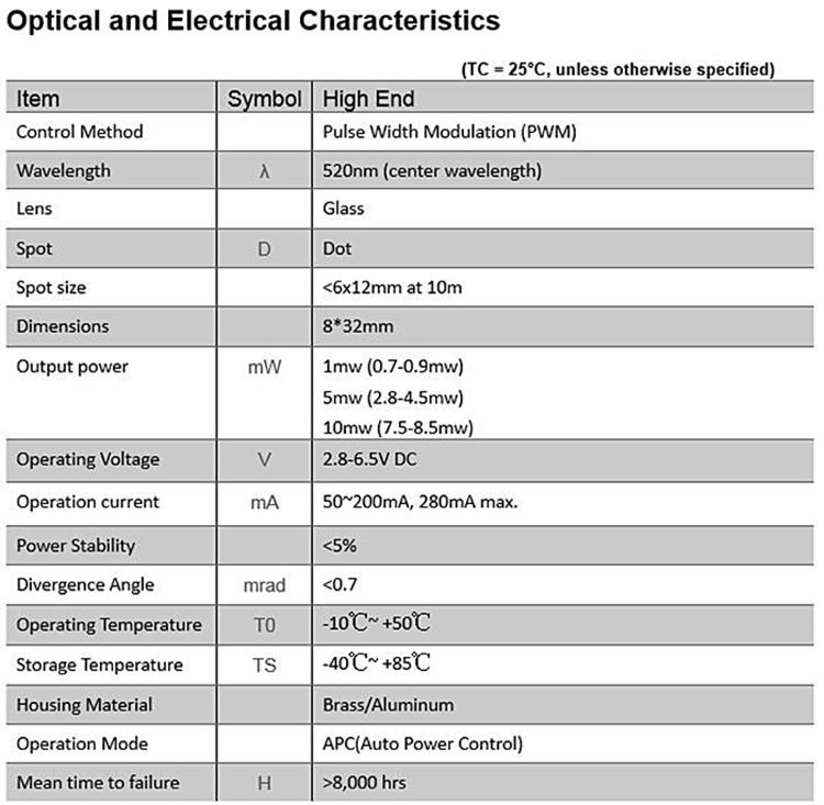 8mm Low operating temperature 0.5mW 1mW 5mW 10mW 520nm Green Dot Laser Diode Module Industrial Grade APC Driver TYLASERS