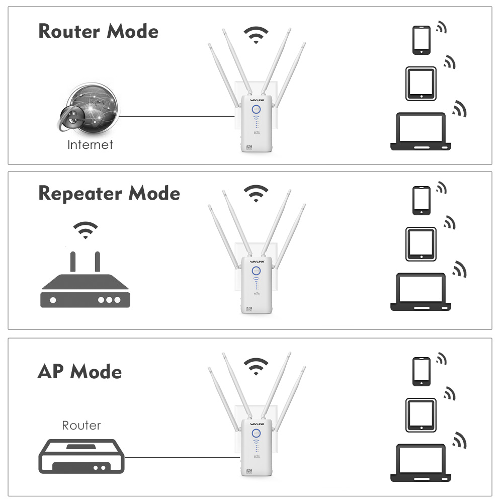 Wavlink Gigabit High Power Dual-Band AC1200 Wireless Wifi AP/Range Extender/Router with 4*5dBi High Gain Antennas Wider Coverage