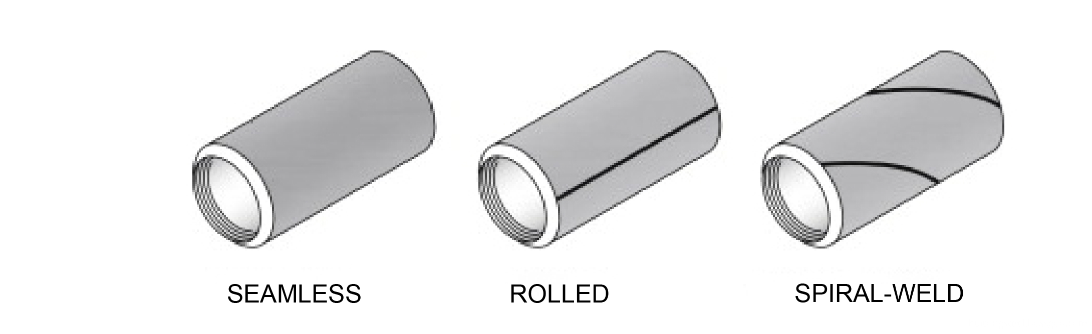 welded steel pipe