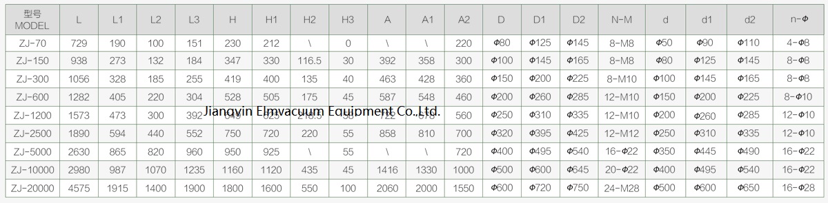 type Tri-lobe Roots Vacuum Pump 3