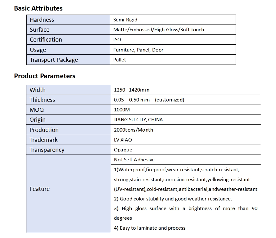 Product Parameters